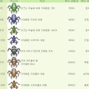곰굴 | 바람의나라 클래식 사냥터 정리! 레벨 1부터 99까지 완벽 정리!