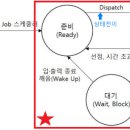 정보처리기사 필기 - 프로그래밍 언어 활용 이미지