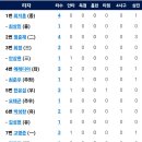 [시범경기]3월10일 한화이글스 vs SSG랜더스 이미지