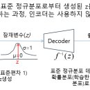 [GM] Generative model 이미지