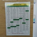 가오주공4단지아파트 사거리 GS25편의점 앞 | 2025년 2월 22일 - 시내버스만 타고 성환역에서 초정약수 가보기 ㅋㅋ (Feat. 청주콜버스의 허와 실...