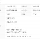 미송공인중개사사무소 이미지