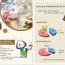 한샘한의원 네이버블로그