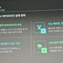 자연컴퓨터세탁 인벤