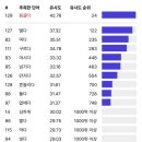 1105 | 1105번째 꼬맨틀 - 이모티콘으로 힌트 보기⛧ (2025.04.10)