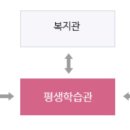 몰운대종합사회복지관 이미지