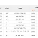 건강문화원 체험동 1층 이미지