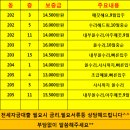 성일 공인중개사 사무소 이미지