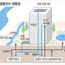 친환경 녹색정책 이제 아파트도 포함된다 (래미안 그레이트) 이미지