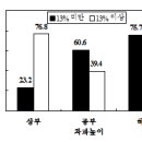 시설재배기술-7-8월 만감류 영농안내 이미지