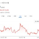 자동차도우미 이미지