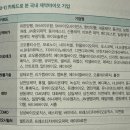 에버그린약국 | 내돈내산)강수연님의 &#39;제약바이오 처음공부&#39; 읽으면서 정리하기