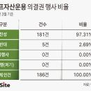 하나라이프 네이버블로그