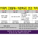 스카이영어스카이수학학원 이미지