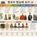 고려 시대/조선 전기/중기/후기 OX 문제