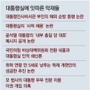 그냥 심심해서요. (16340) 악재 쌓인 대통령실 이미지