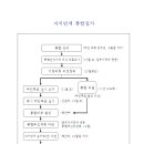 전주시측 전주완주통합효과 홍보자료 및 통합절차(행안부 로드맵) 전주시청 정보공개자료 이미지