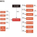 대형약품 이미지