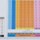 오션프라임공인중개사사무소 | 광안 청일디오브 오션뷰 오피스텔 공급안내