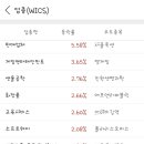 현대에너셀(주) 네이버블로그