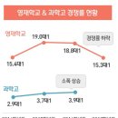 서강학원 - 광주시 태전중앙1길 5 | 서강학원