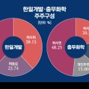 한일개발㈜ 이미지