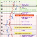 출생율 지도 존나 팩폭인거 웃긴 달글 이미지