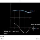 [ZPX 학술논문] 편미분 곡선의 3차원 체적비(Volume Ratio) 투영 및 기하학적 텐션의 역설계 (Topological Rev 이미지