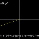 주입식 교육 수료 아조씨 개 충격먹은 "스칼라"의 정체 이미지
