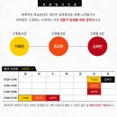 [학습카페-산격점]캘리그라피 기초반 | 손글씨를 꼼꼼하게 배우는 대학로캘리,JM캘리그라피아카데미!