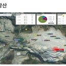 성신양회(주)단양공장광산