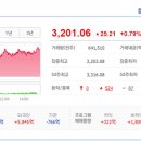 진성바이오 네이버블로그