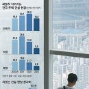 투데이부동산뉴스-08~01 이미지