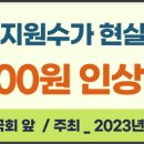 2024년 장애인활동지원수가 현실화를 위한 기자회견 이미지