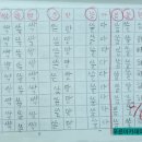 푸른아카데미보습학원 이미지