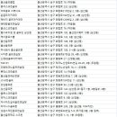 에버그린골프교실 이미지