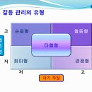 갈등관리의 유형 이미지