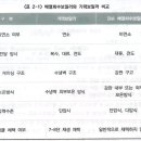 다압가스 이미지