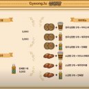 경주십원빵 이미지