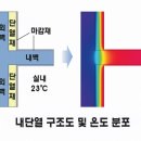 원진에너지(주)