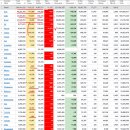 2021년 10월 25(월) : 나스닥만 하락, 부담 속 실적에 반응 전진 이미지