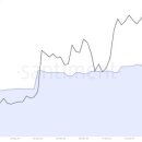 링크 link 이미지