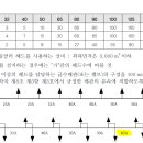 배관구경 질문 이미지