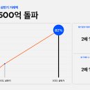 29 이미지