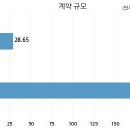 (주)HJ매그놀리아용평호텔앤리조트
