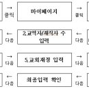 가교세