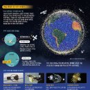 [재미있는 과학] 수명 다한 위성 260개, 남태평양의 '위성 무덤'에 빠뜨렸죠 이미지
