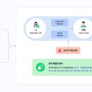클라우드시큐리티