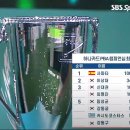 10,000점당구 네이버블로그