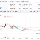 그린에코바이오 주식회사 이미지